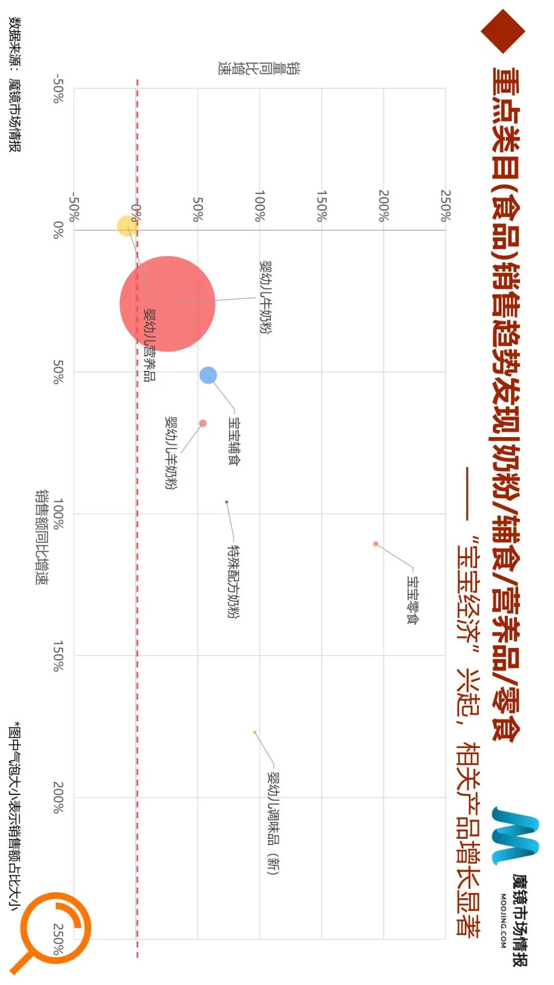 618全面复盘:50个细分类目、6大消费趋势全面解读