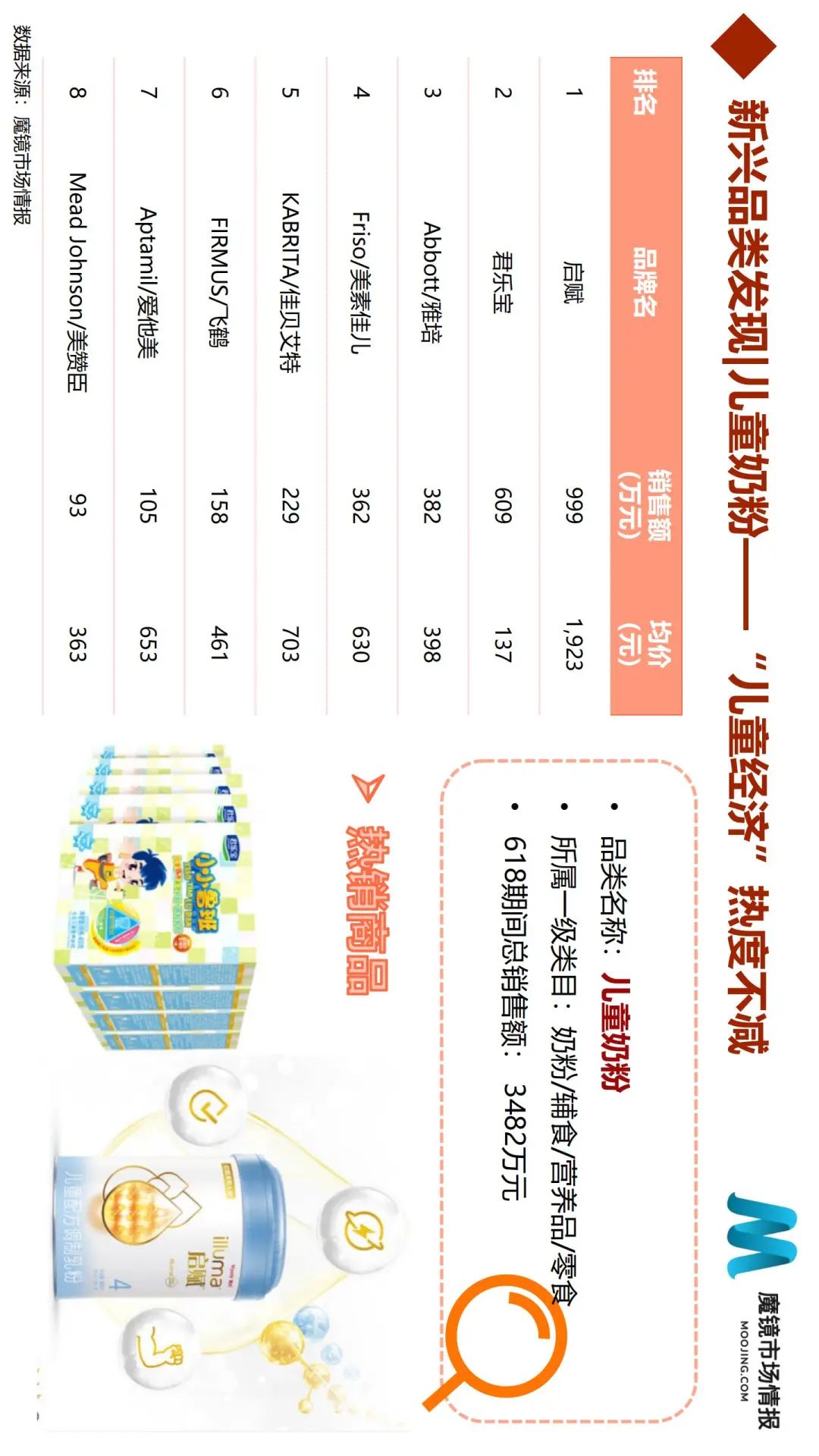 618全面复盘:50个细分类目、6大消费趋势全面解读