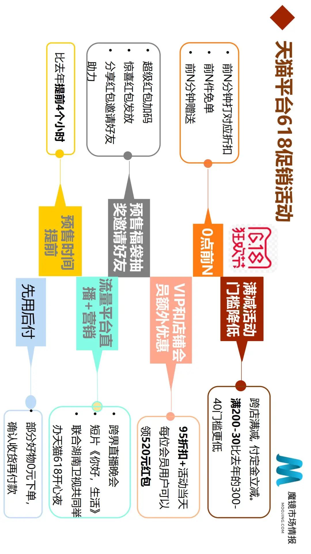618全面复盘:50个细分类目、6大消费趋势全面解读