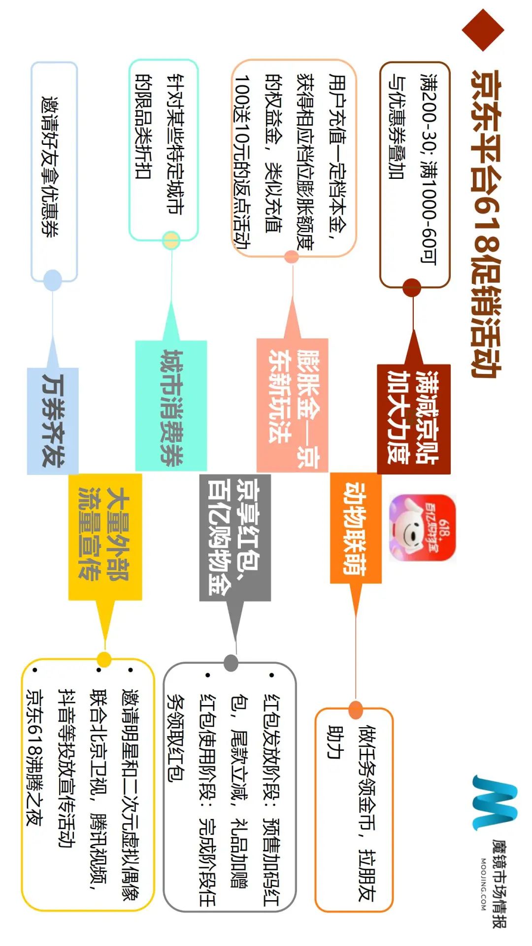 618全面复盘:50个细分类目、6大消费趋势全面解读