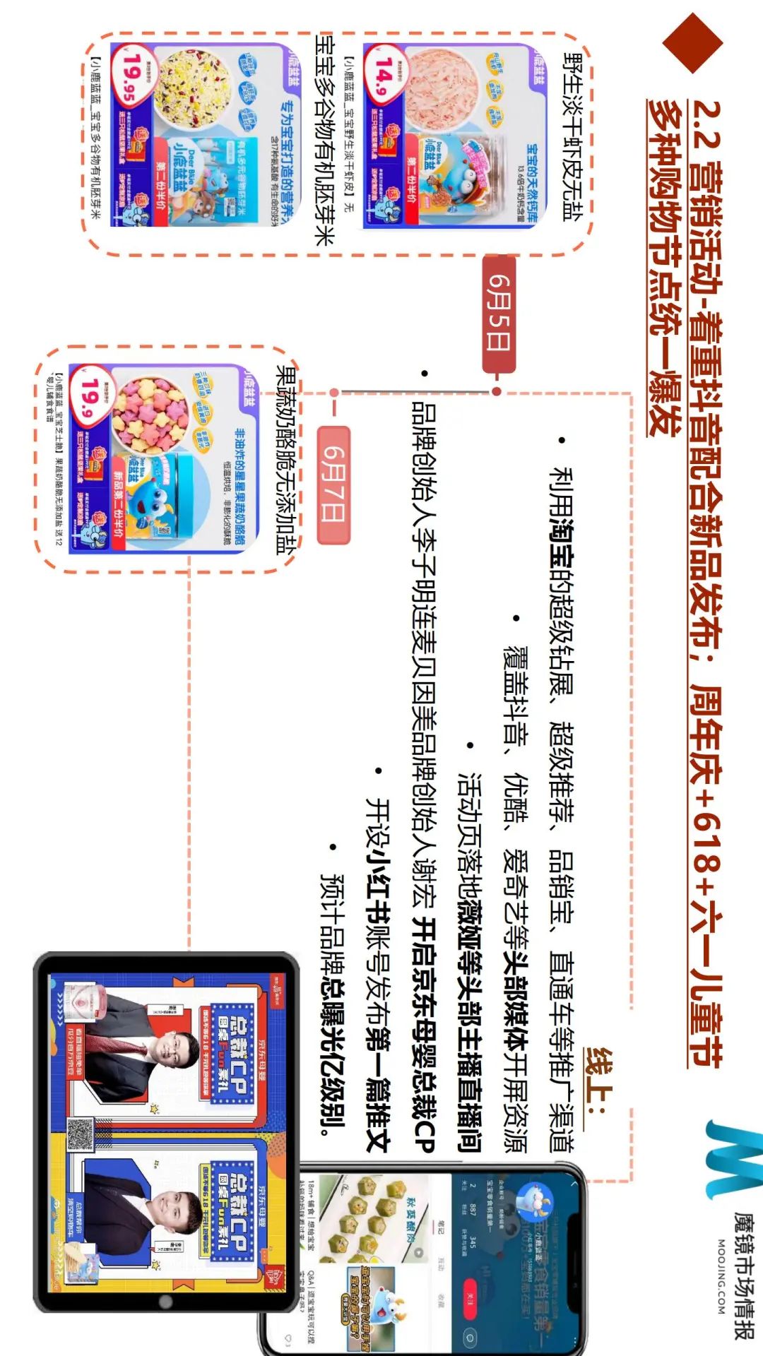 618全面复盘:50个细分类目、6大消费趋势全面解读