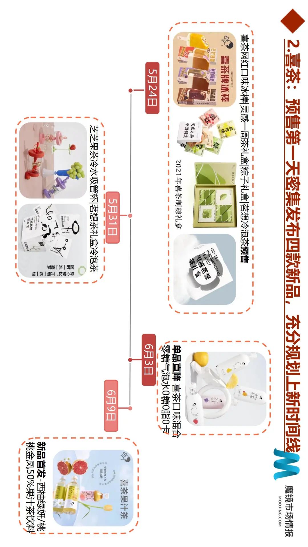 618全面复盘:50个细分类目、6大消费趋势全面解读