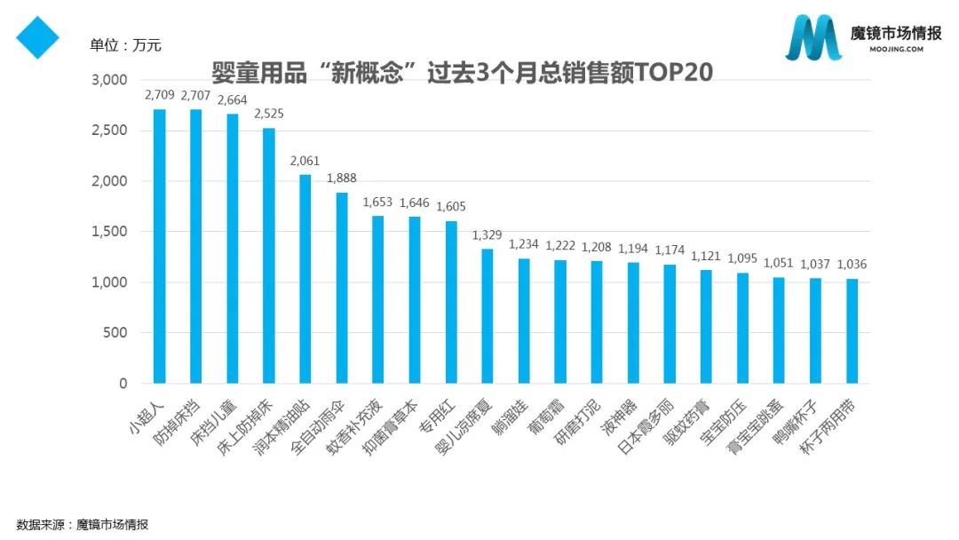 消费者618母婴真实决策公布