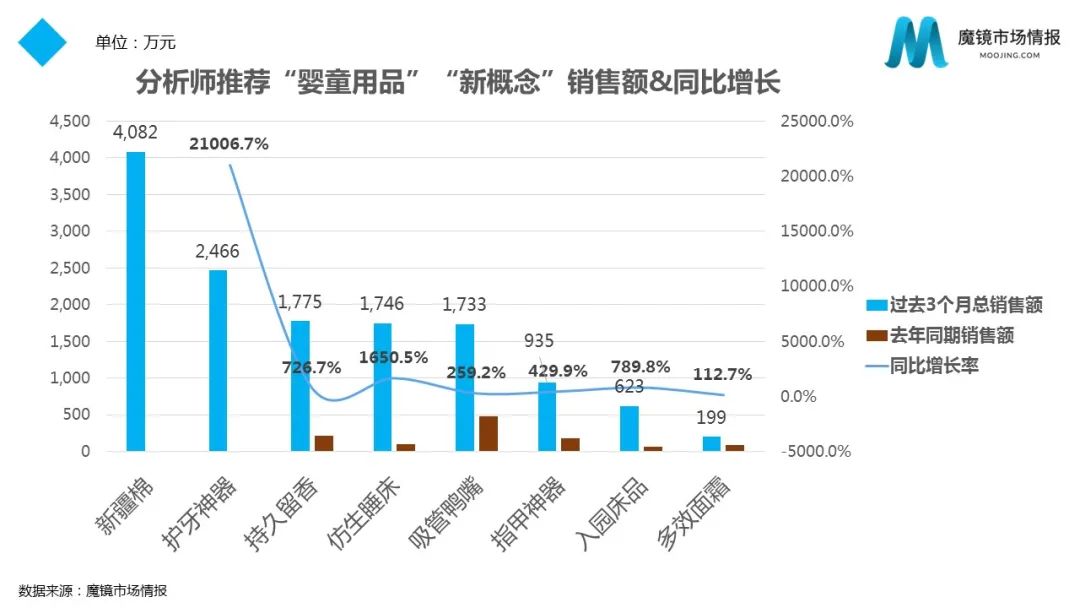 消费者618母婴真实决策公布