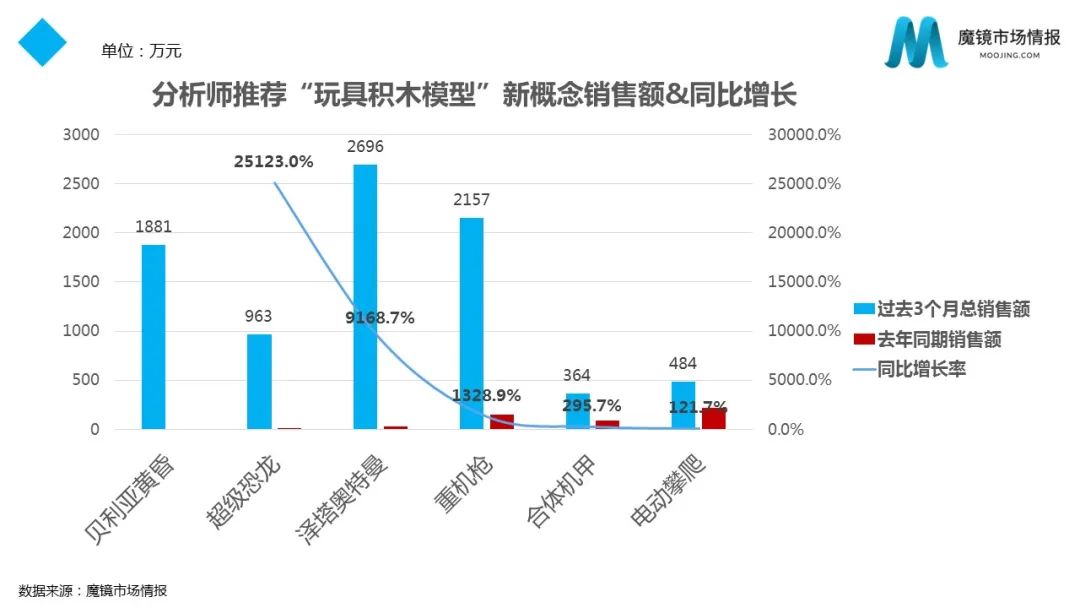 消费者618母婴真实决策公布