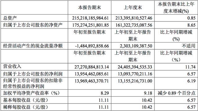 解读茅五汾一季度财报