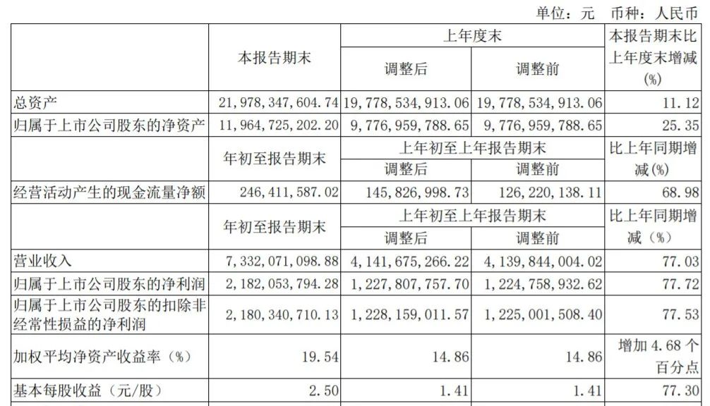 解读茅五汾一季度财报