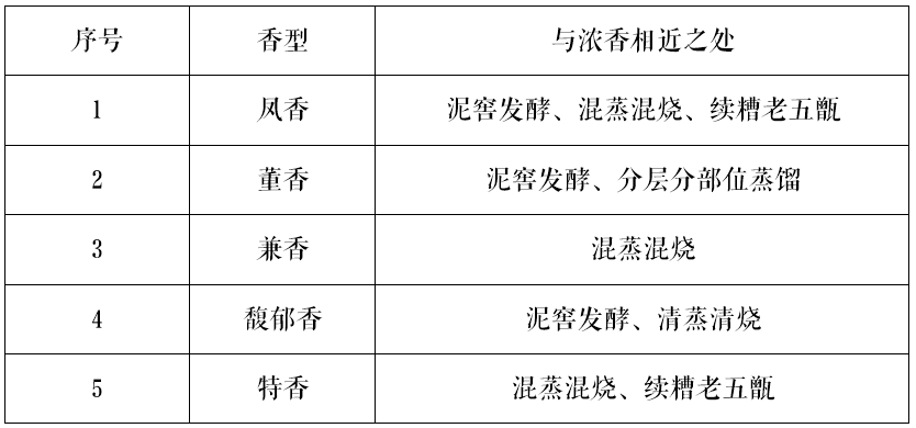 正确认识浓香型白酒的价值