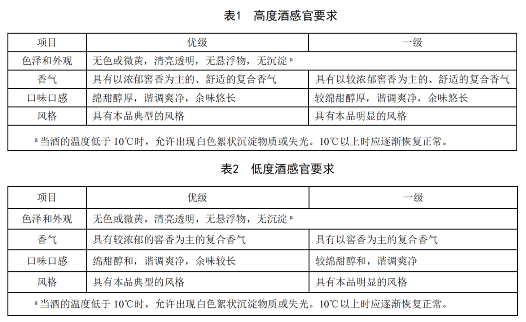 《白酒质量要求 第1部分:浓香型白酒》国家标准公布