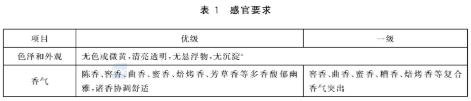 《白酒质量要求第11部分：馥郁香型白酒》国家标准解读