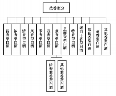 GBT17204-2021《饮料酒术语和分类》标准解读