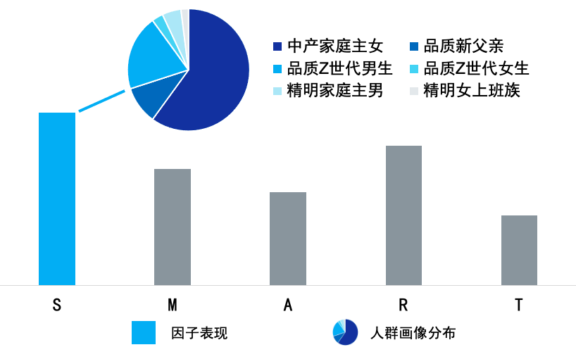 尼尔森:SMART2.0智慧模型升级，打通品效全链路