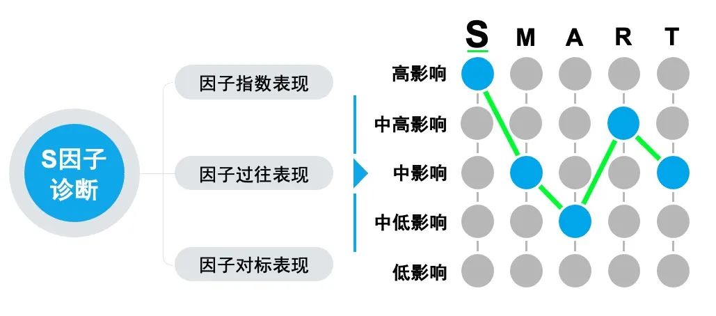 尼尔森:SMART2.0智慧模型升级，打通品效全链路
