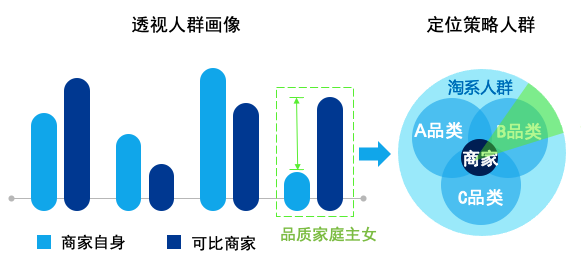尼尔森:SMART2.0智慧模型升级，打通品效全链路