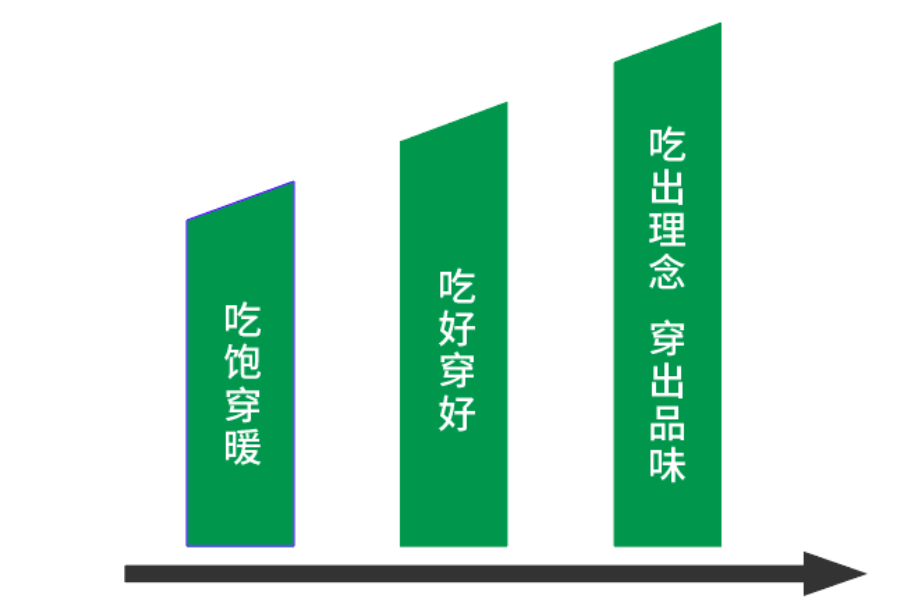 2021年快消行业展望:激发潜力需求,引领深度消费