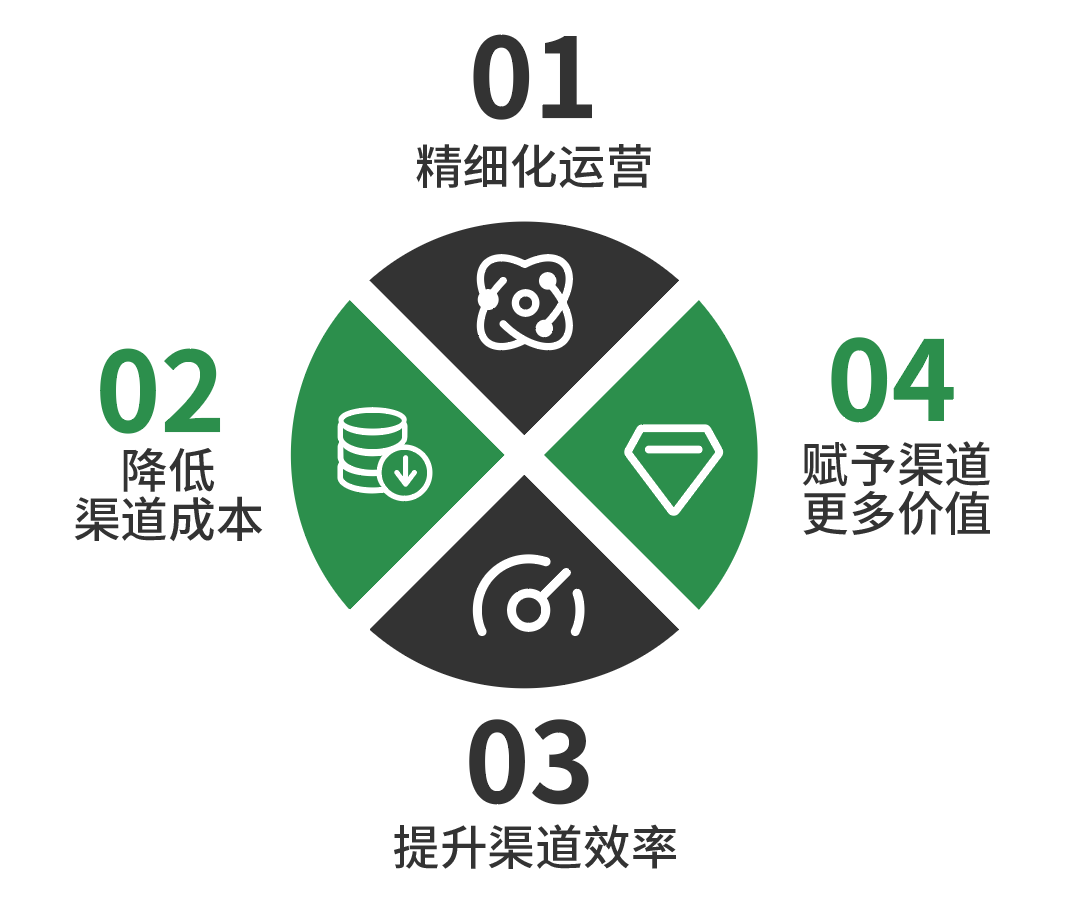 2021年快消行业展望:激发潜力需求,引领深度消费