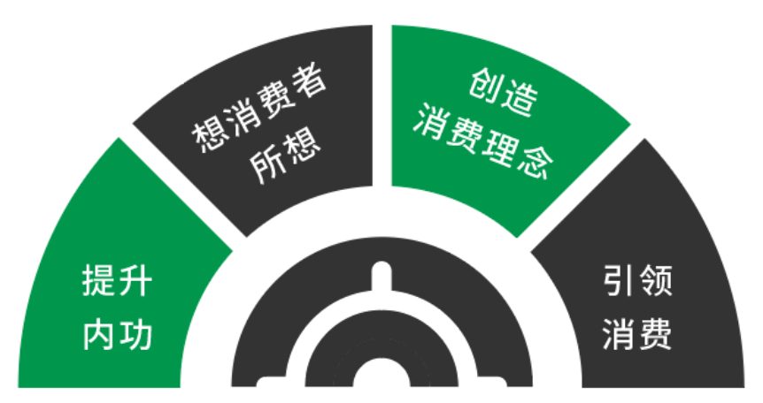 2021年快消行业展望:激发潜力需求,引领深度消费