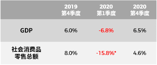 尼尔森IQ中国总裁:中国的快消品市场活力前所未有!