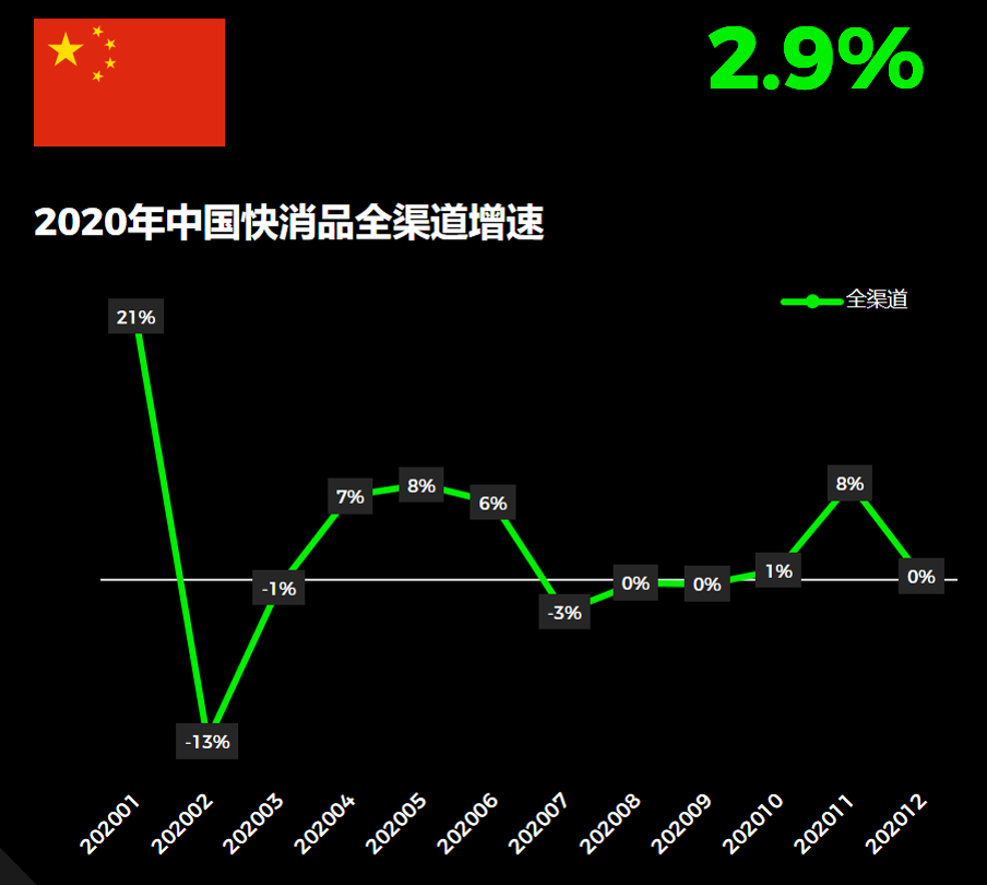 尼尔森IQ中国总裁:中国的快消品市场活力前所未有!