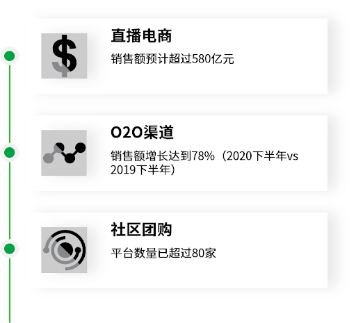 尼尔森IQ中国总裁:中国的快消品市场活力前所未有!