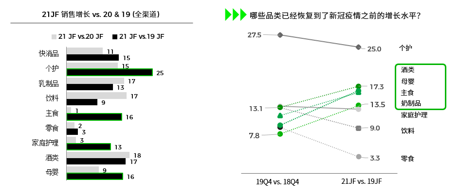 尼尔森IQ中国总裁:中国的快消品市场活力前所未有!