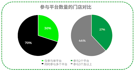 社区团购浪潮中,小型零售店的浮沉