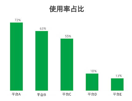 社区团购浪潮中,小型零售店的浮沉