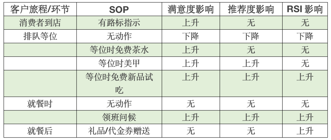 满意度研究的创新之路