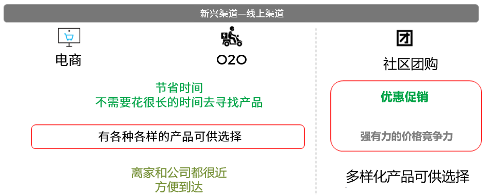 尼尔森IQ:新零售兴起,渠道结构裂变加剧带来新机遇
