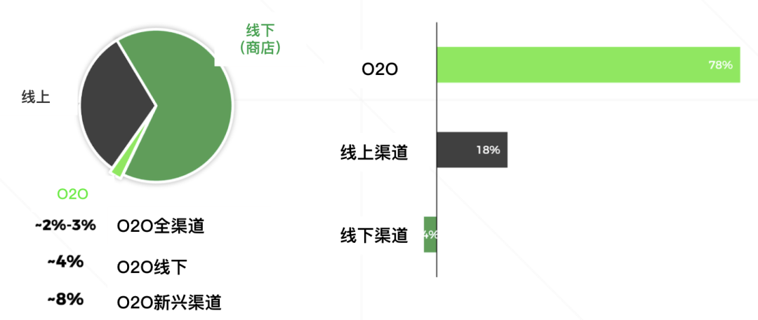 尼尔森IQ:新零售兴起,渠道结构裂变加剧带来新机遇