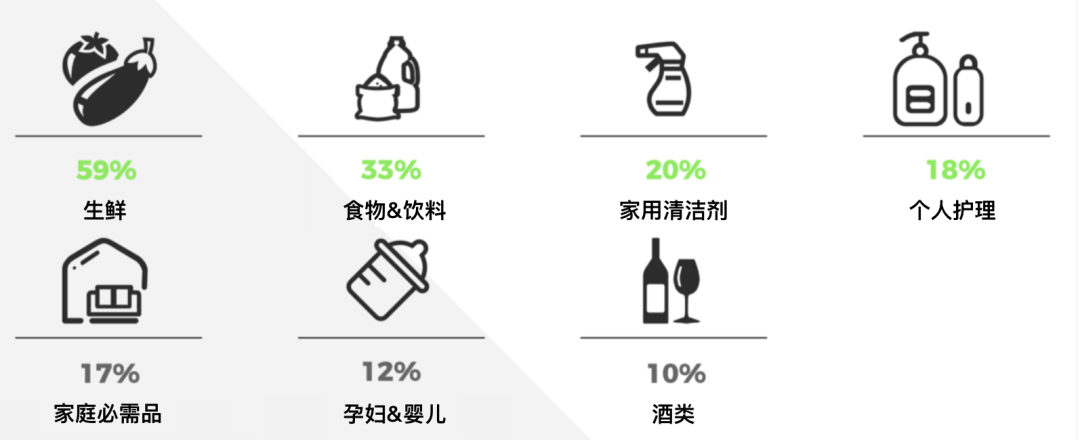 尼尔森IQ:新零售兴起,渠道结构裂变加剧带来新机遇