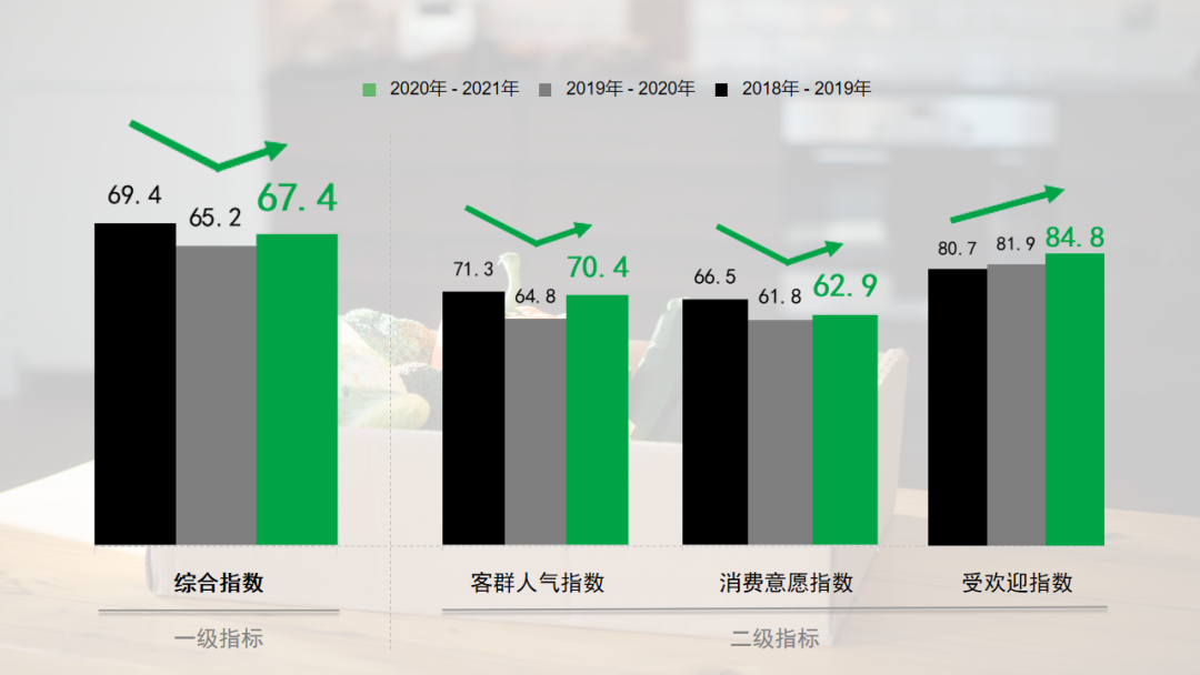 需求升级 内容为王,后疫情购物中心消费者最新发现