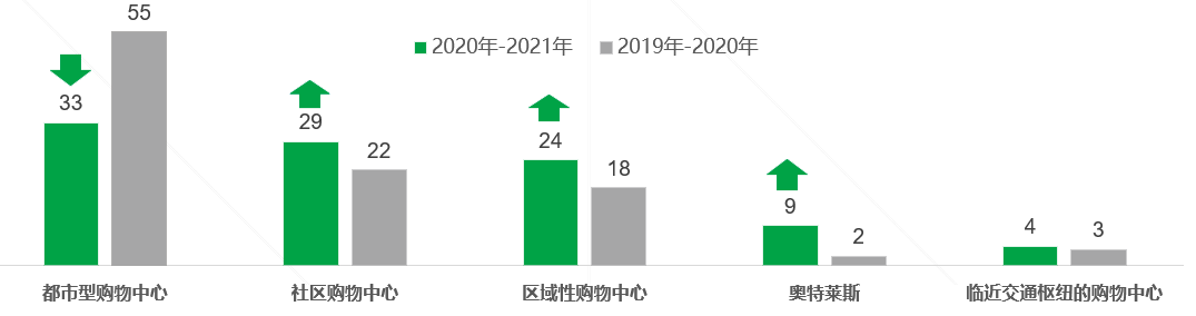 需求升级 内容为王,后疫情购物中心消费者最新发现