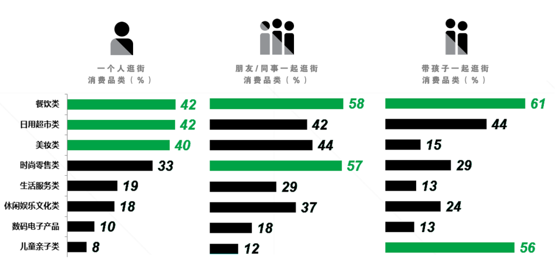 需求升级 内容为王,后疫情购物中心消费者最新发现