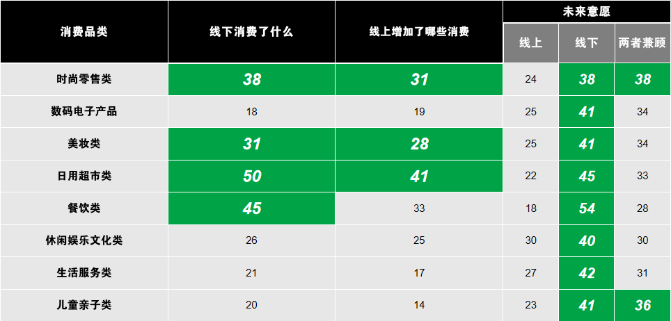 需求升级 内容为王,后疫情购物中心消费者最新发现