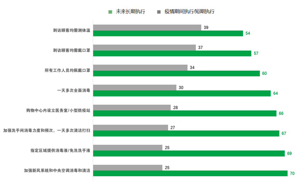 需求升级 内容为王,后疫情购物中心消费者最新发现