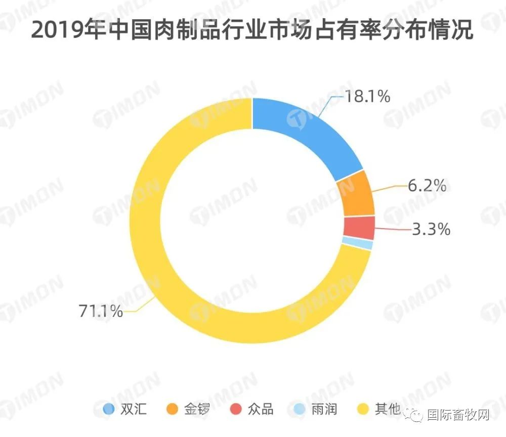 近五年营收增长最快的肉制品企业?发力点又在哪?