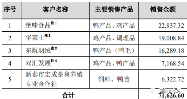 通过审核！家禽全产业链巨头江苏益客食品将在创业板上市！