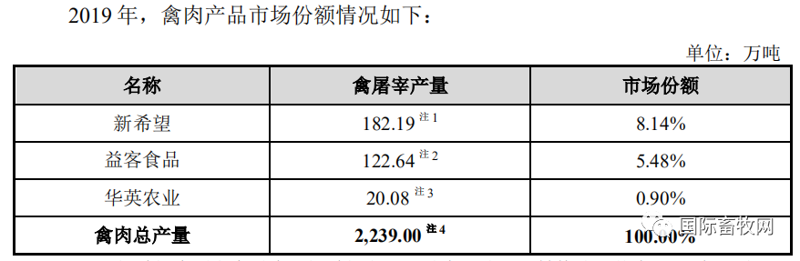 通过审核！家禽全产业链巨头江苏益客食品将在创业板上市！