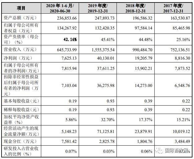 通过审核！家禽全产业链巨头江苏益客食品将在创业板上市！