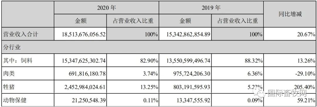 唐人神：2020净利9.5亿元，养一头猪赚千元！