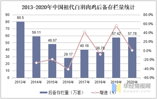 肉鸡行业发展现状和前景分析