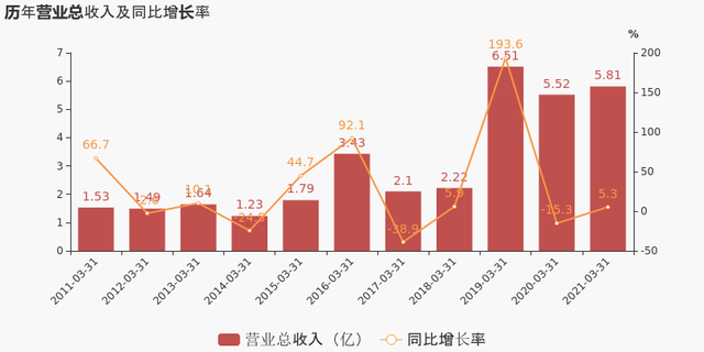 益生股份:2021一季度归母净利润1.1亿元