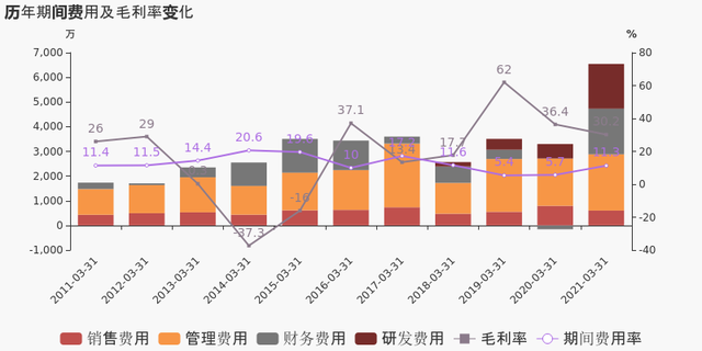 益生股份:2021一季度归母净利润1.1亿元
