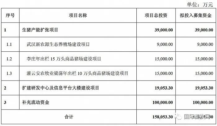 山东春雪、北农大、石羊集团…一大批农牧公司排队上市中!
