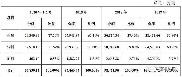 山东春雪、北农大、石羊集团…一大批农牧公司排队上市中!