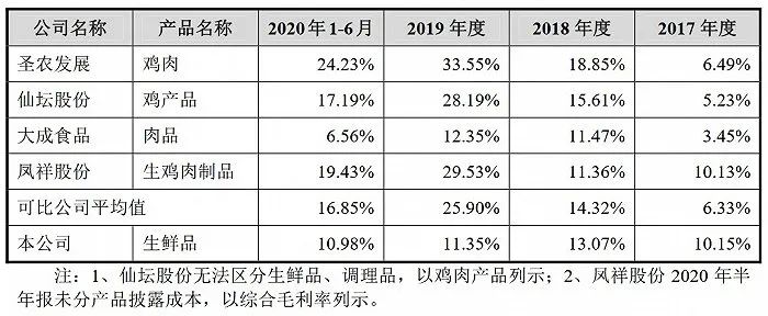 山东春雪、北农大、石羊集团…一大批农牧公司排队上市中!