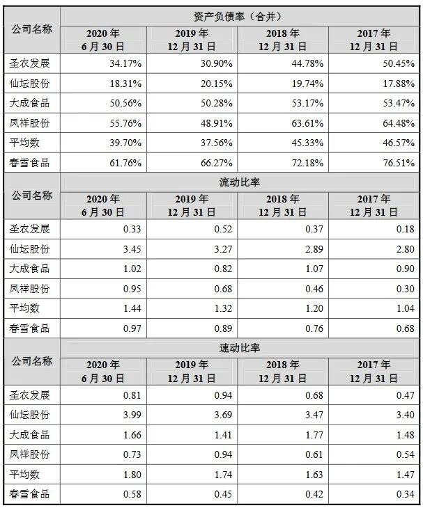 山东春雪、北农大、石羊集团…一大批农牧公司排队上市中!