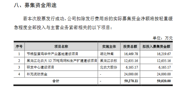 山东春雪、北农大、石羊集团…一大批农牧公司排队上市中!