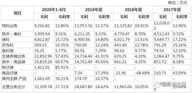 山东春雪、北农大、石羊集团…一大批农牧公司排队上市中!